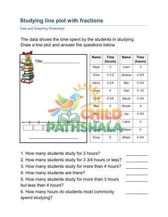 Line Plots Fraction C Worksheet for Grade 4