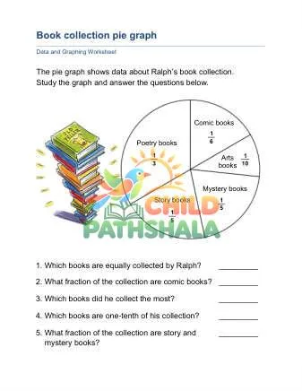 Preview of Pie Graphs Fractions