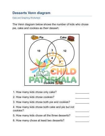 Venn Diagram 3 Sets B
