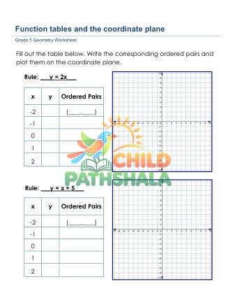 Function Tables Coordinate Plane A