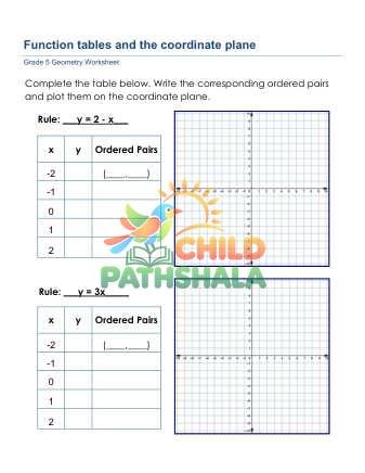 Function Tables Coordinate Plane B