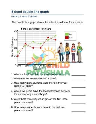 Preview of Double Line Graphs C