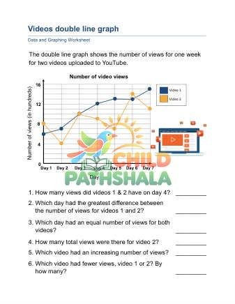 Preview of Double Line Graphs D