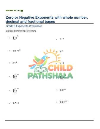 Exponents Fractional Negative Base A