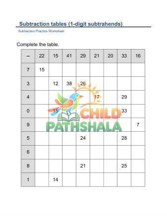 Subtraction Table 1 Digit Subtrahend A