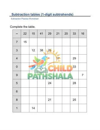 Preview of Subtraction Table 1 Digit Subtrahend