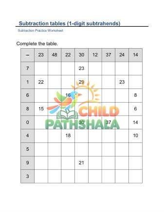 Subtraction Table 1 Digit Subtrahend B