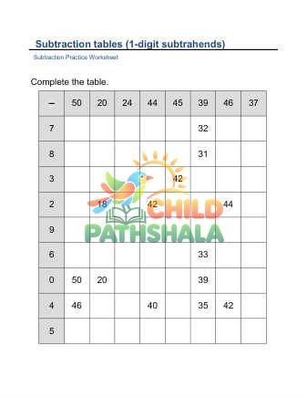Subtraction Table 1 Digit Subtrahend C