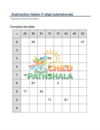 Subtraction Table 1 Digit Subtrahend D