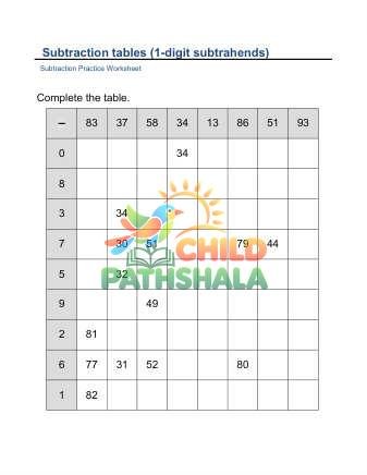 Subtraction Table 1 Digit Subtrahend E