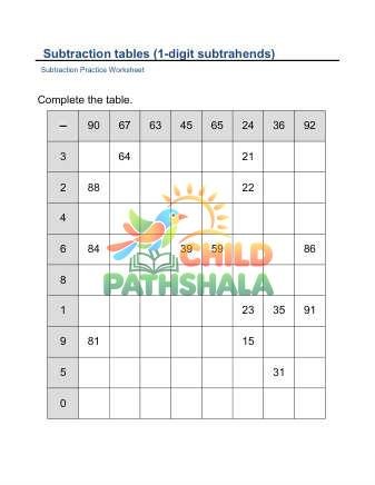 Subtraction Table 1 Digit Subtrahend F Worksheet for Kindergarten