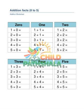 Addition Facts Summary B