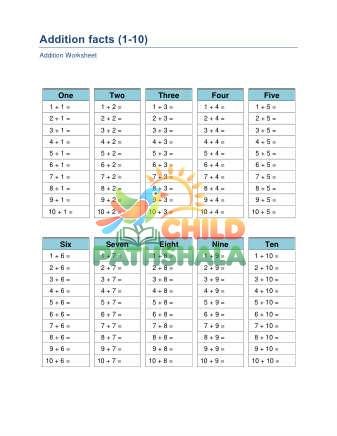 Addition Facts Summary D