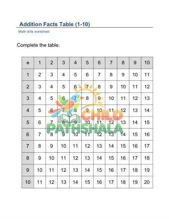 Preview of Addition Facts Table 1 10