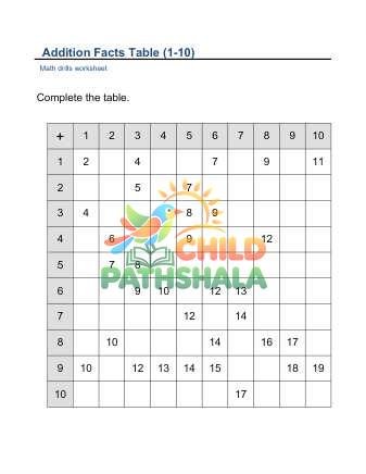 Addition Facts Table 1 10 C