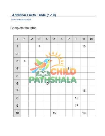 Addition Facts Table 1 10 D