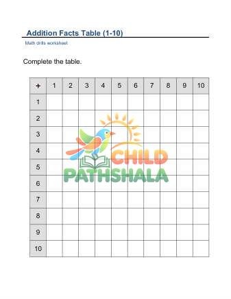 Addition Facts Table 1 10 E Worksheet for Grade 1