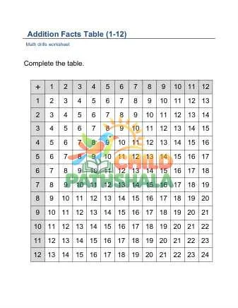 Preview of Addition Facts Table 1 12