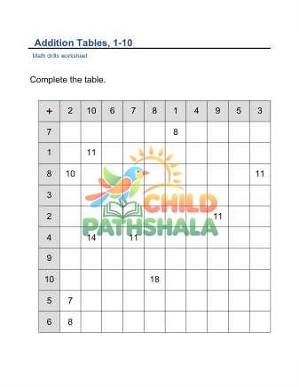 Addition Tables 10 10hints A Worksheet for Grade 1