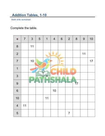 Addition Tables 10 10hints B