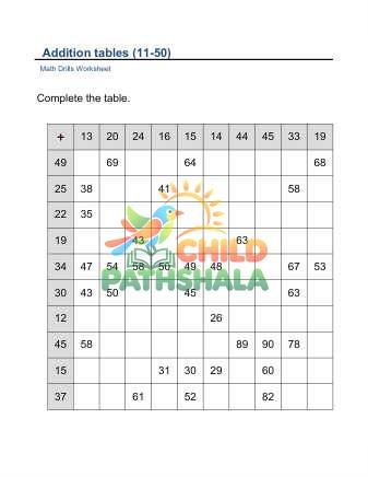 Addition Tables 11 50 A