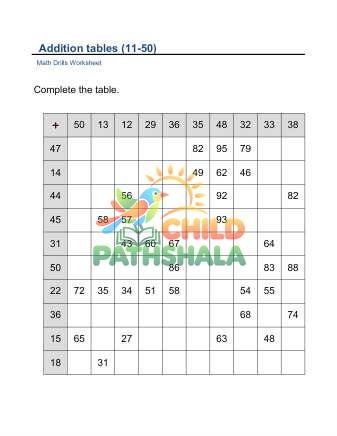 Addition Tables 11 50 B