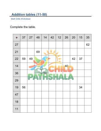 Addition Tables 11 50 C