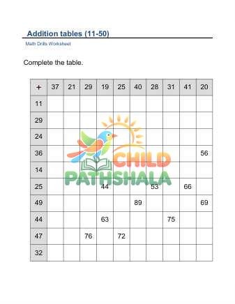 Addition Tables 11 50 D