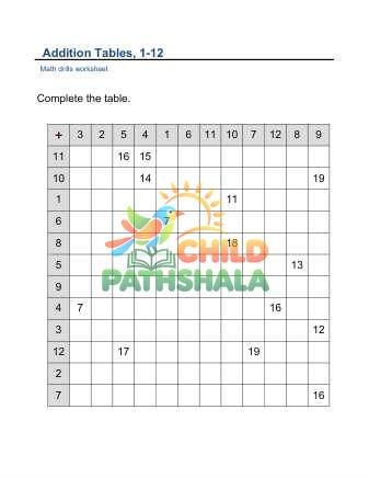Addition Tables 12 10hints B