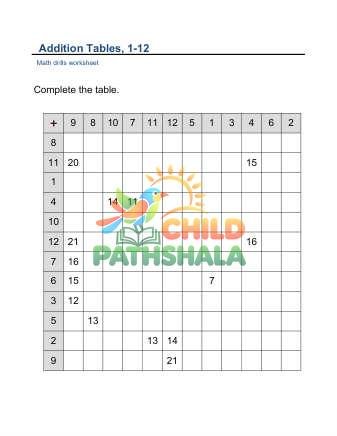 Addition Tables 12 10hints C