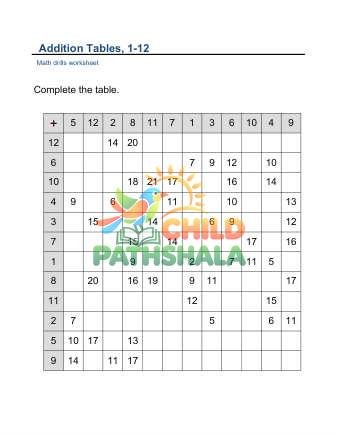 Preview of Addition Tables 12 33hints A
