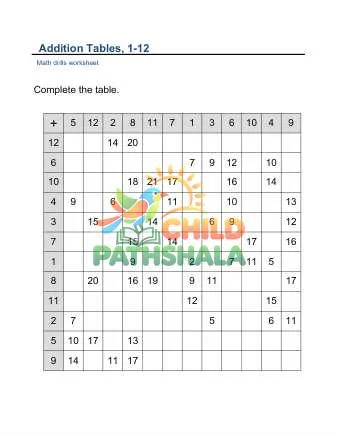 Preview of Addition Tables 12 33hints
