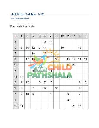 Preview of Addition Tables 12 33hints C
