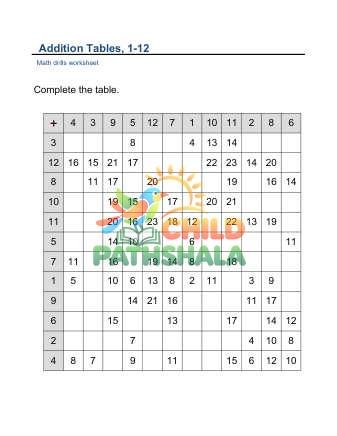 Addition Tables 12 50hints A