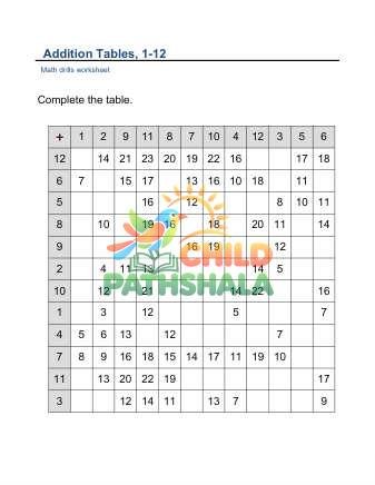 Addition Tables 12 50hints C