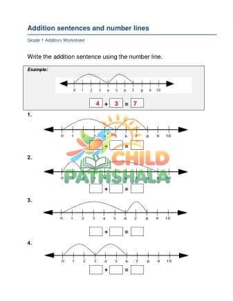 Preview of Number Line Addition