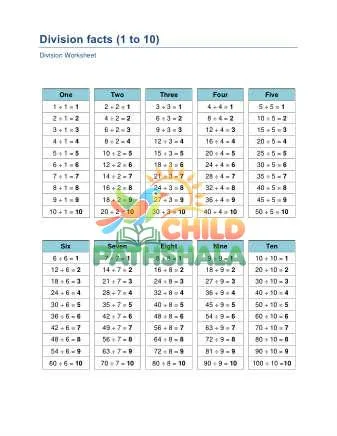 Preview of Division Facts Tables