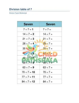 Preview of Seven Division Table