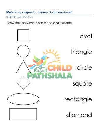 Preview of Geometry Match Shapes To Names