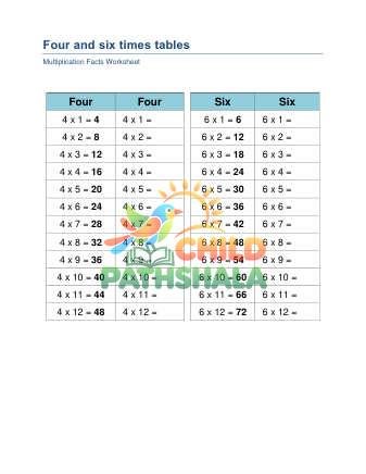 Preview of 4 6 Times Tables A