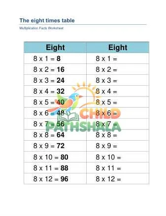 Preview of Eight Times Table