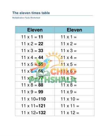Eleven Times Table A Worksheet for Grade 1