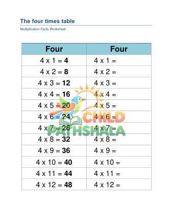 Four Times Table A