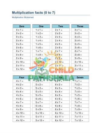 Multiplication Facts B