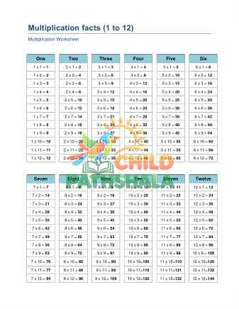 Multiplication Facts E