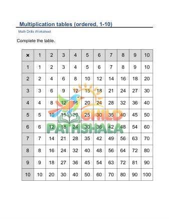 Multiplication Facts Table 1 10 A