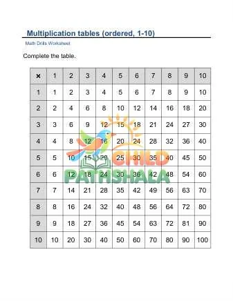 Preview of Multiplication Facts Table 1 10