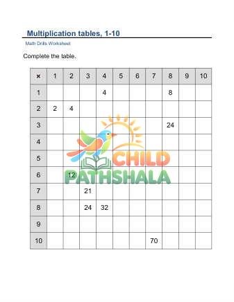 Multiplication Facts Table 1 10 D Worksheet for Grade 1