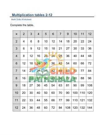 Preview of Multiplication Facts Table 2 12