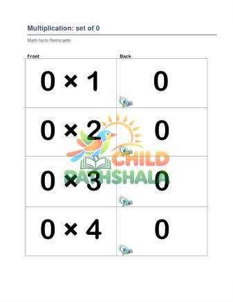 Preview of Multiplication Set 0 1 2